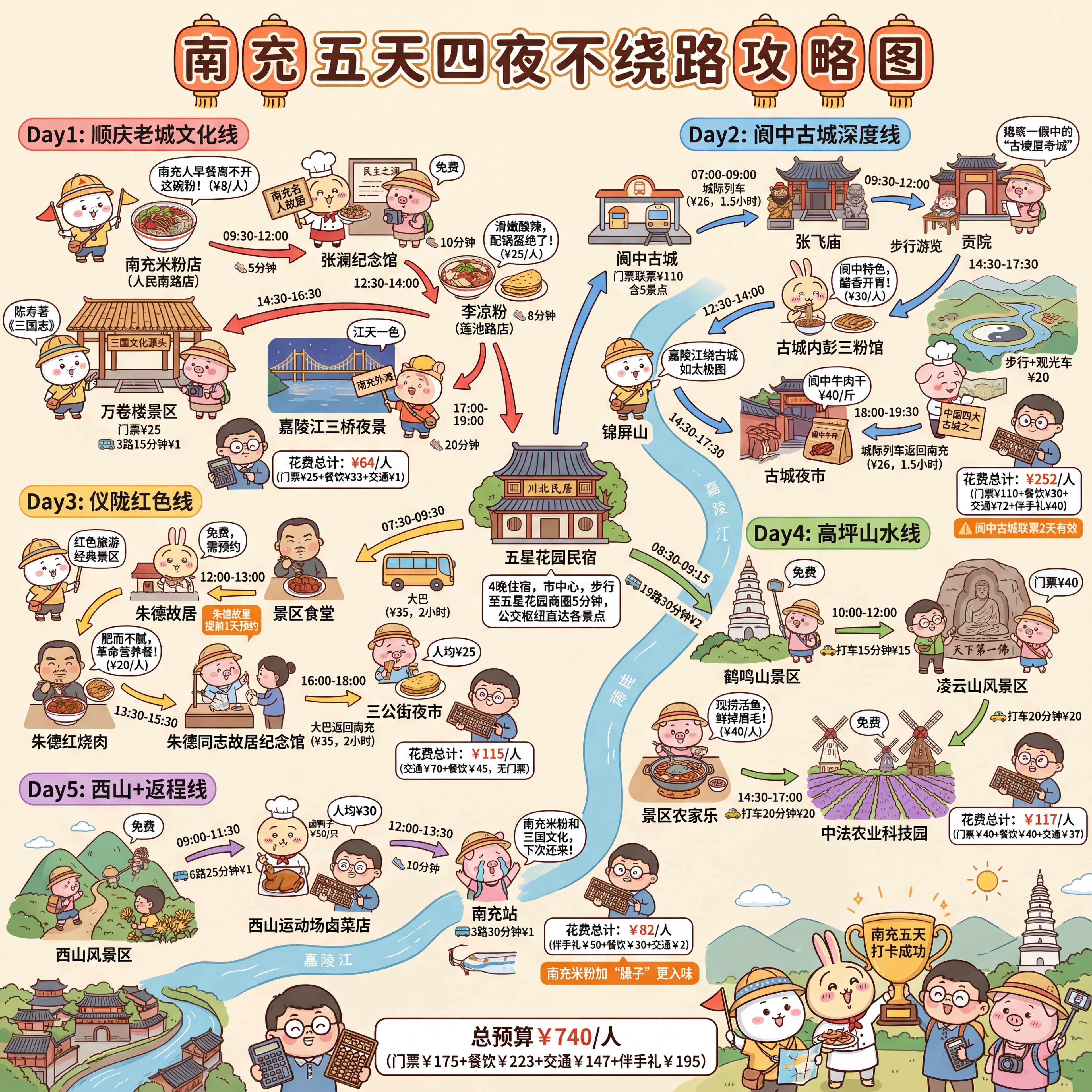 南充旅游攻略图